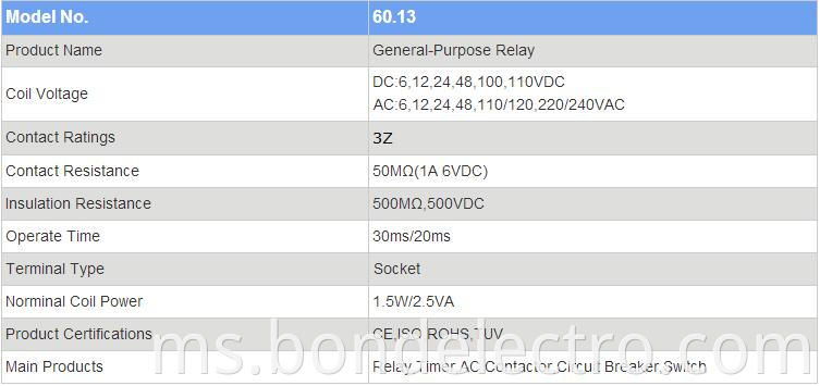 60.13 parameter